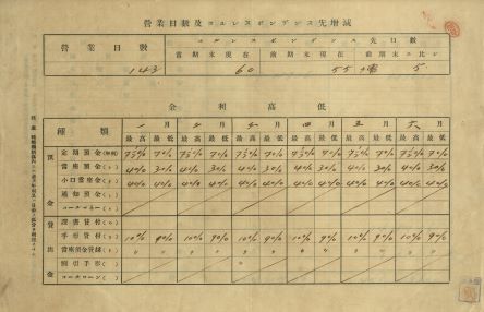 大正10年績效圖檔